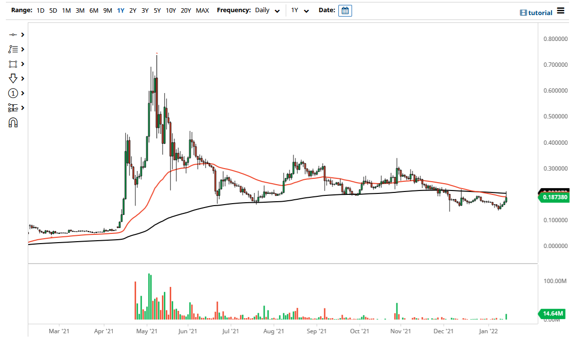 Pronóstico del DOGE/USD